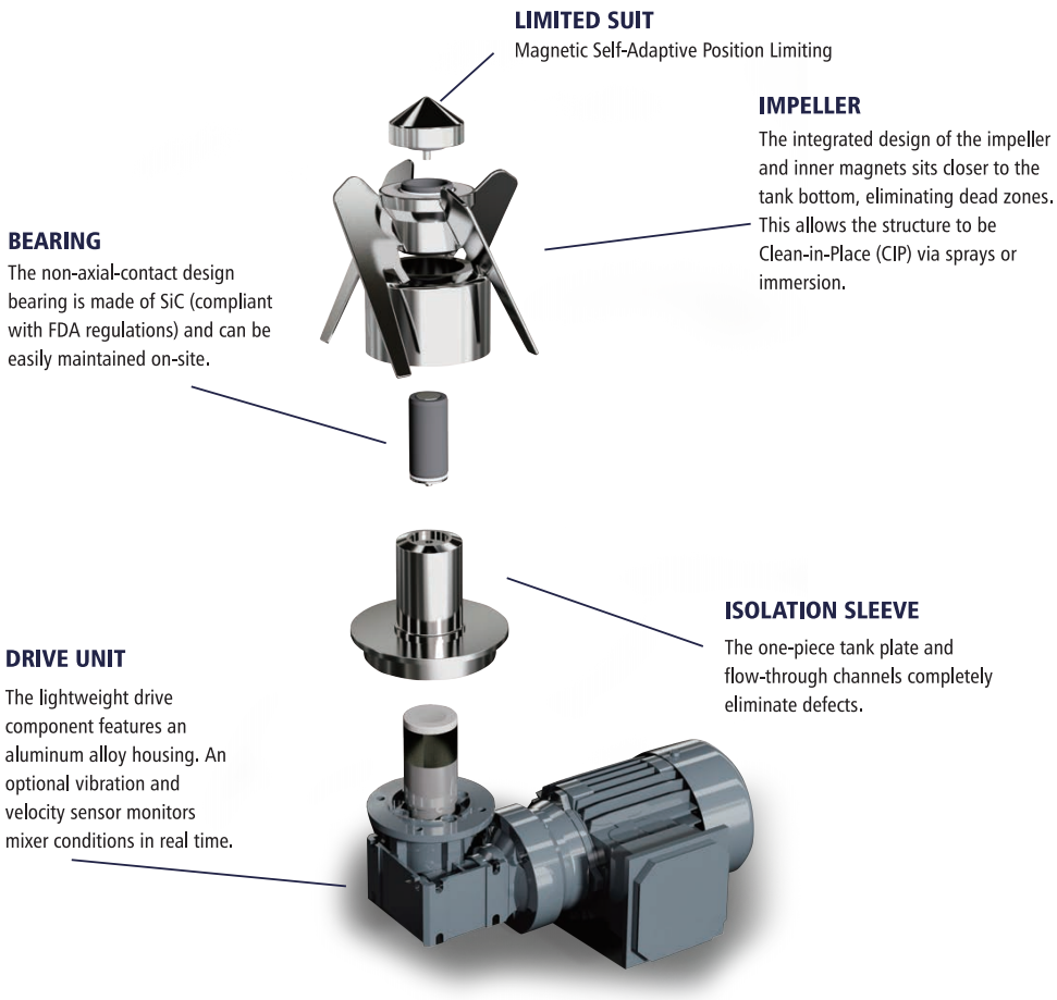 Product Structure Diagram