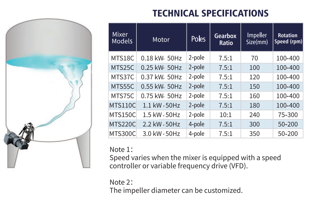 Selection Parameter Table